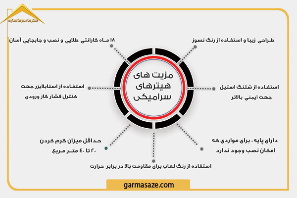 مزایای استفاده از هیتر سرامیکی