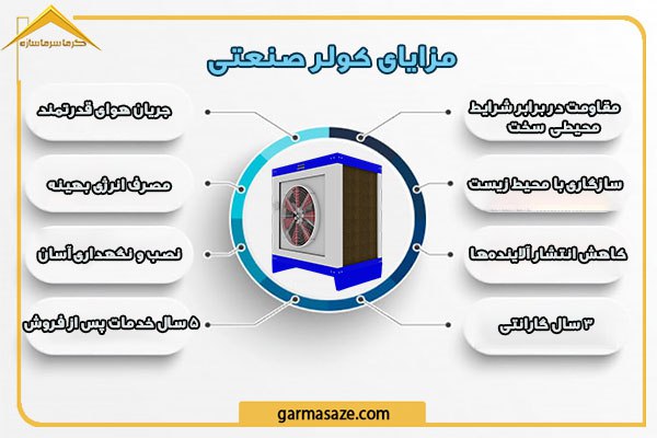 مزایا استفاده از کولر صنعتی و کاهش مصرف آب و برق کولر صنعتی