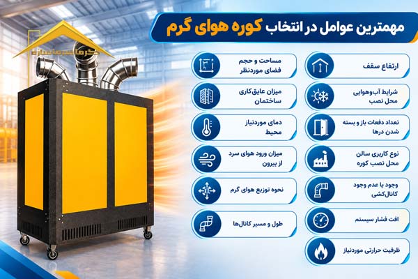 اطلاعات لازم برای انتخاب کوره هوای گرم 