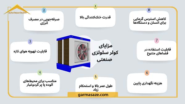 مزایای بهترین کولر آبی سلولزی