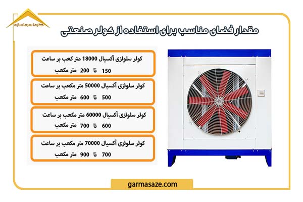 انتخاب و خرید کولر صنعتی براساس متراژ