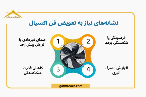 دلایل اصلی تعویض فن کولر آکسیال 
