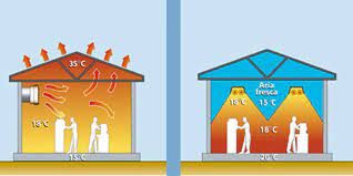 تفاوت گرمایش هیتر با سیستم گرمایش تابشی