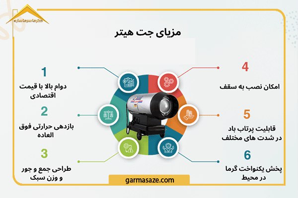 مزایای جت هیتر