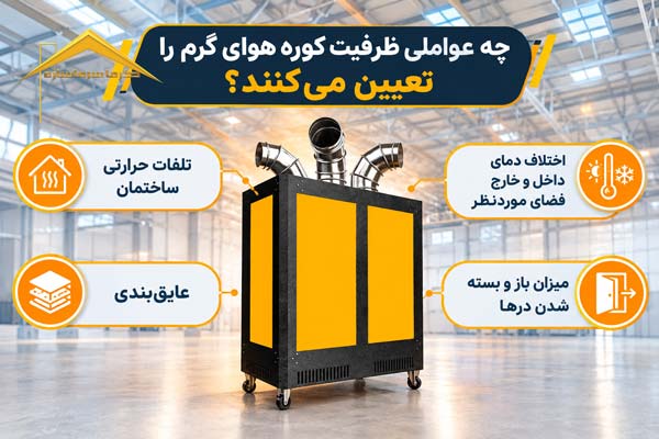 عوامل تعیین کننده بر ظرفیت کوره هوای گرم