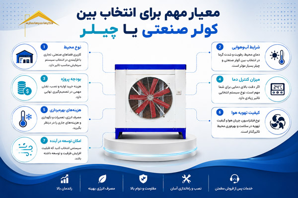 ۷ معیار مهم برای انتخاب بین کولر صنعتی یا چیلر