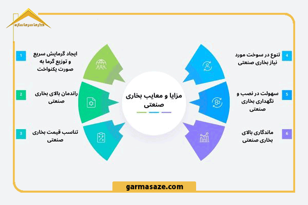 مزایای خرید بخاری صنعتی