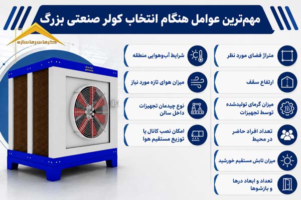 مهمترین عوامل در انتخاب کولر صنعتی بزرگ
