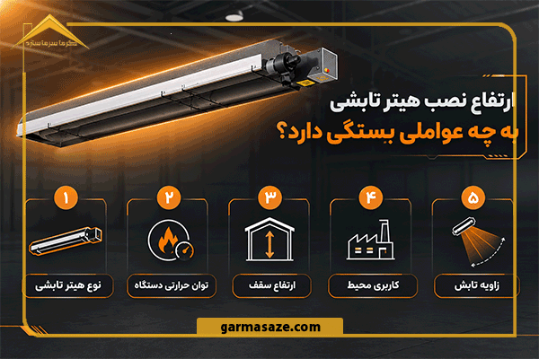 عوامل موثر درارتفاع نصب هیتر تابشی