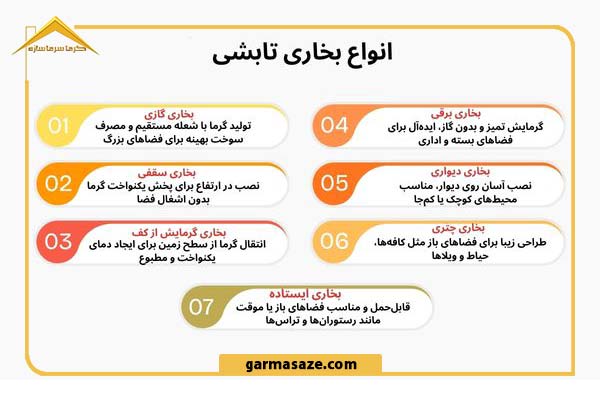 انواع بخاری تابشی از نظر نوع سیستم گرمایشی